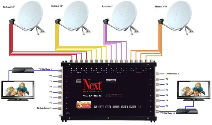Havsa Antenci